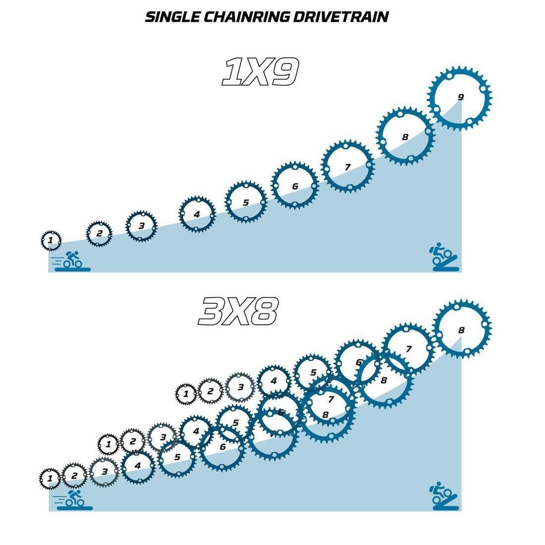 XL - 185-200cm  27.5 Mountain Bike ST 530 - Black/Red, No Color, large image number 13