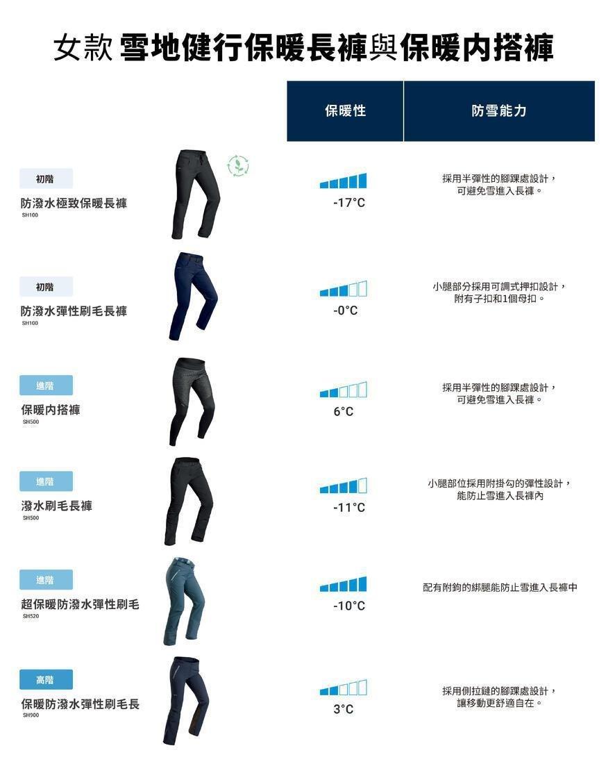 Women Warm Water-Repellent Stretch Hiking Trousers - SH500 X-Warm, Black, No Color, large image number 6