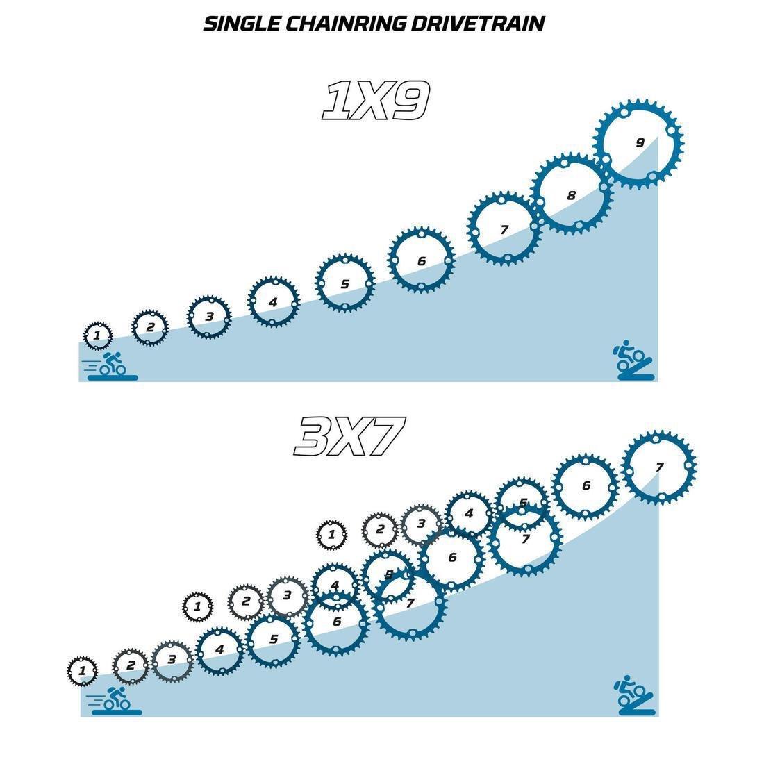 Women's   27.5 Mountain Bike St 120, Navy Blue, No Color, large image number 10