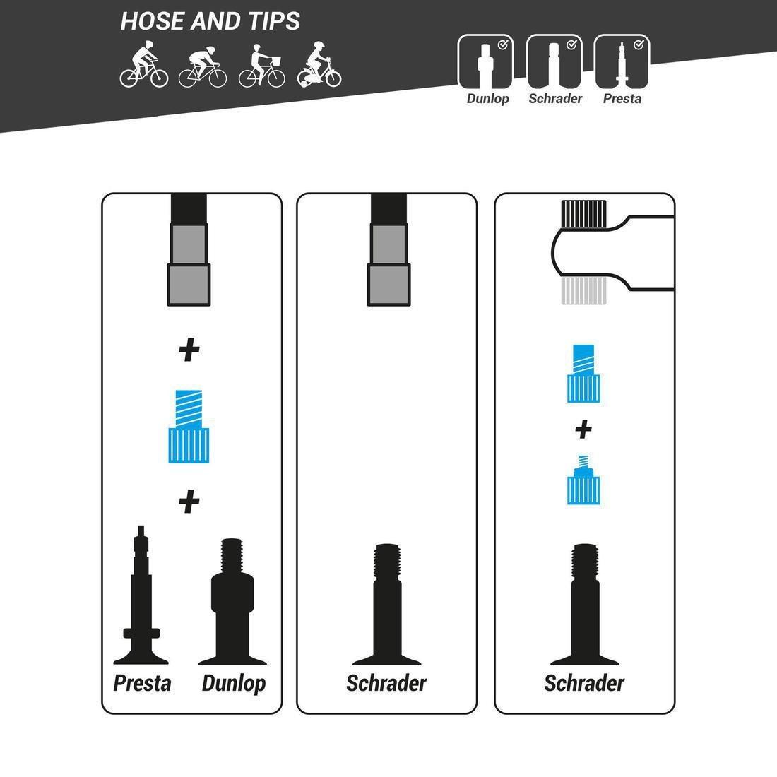 RIVERSIDE - Presta / Schrader Connector Hose