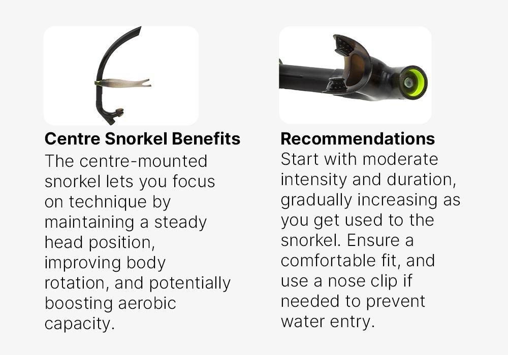 NABAIJI - Centre-Mounted Swimming Snorkel, Black