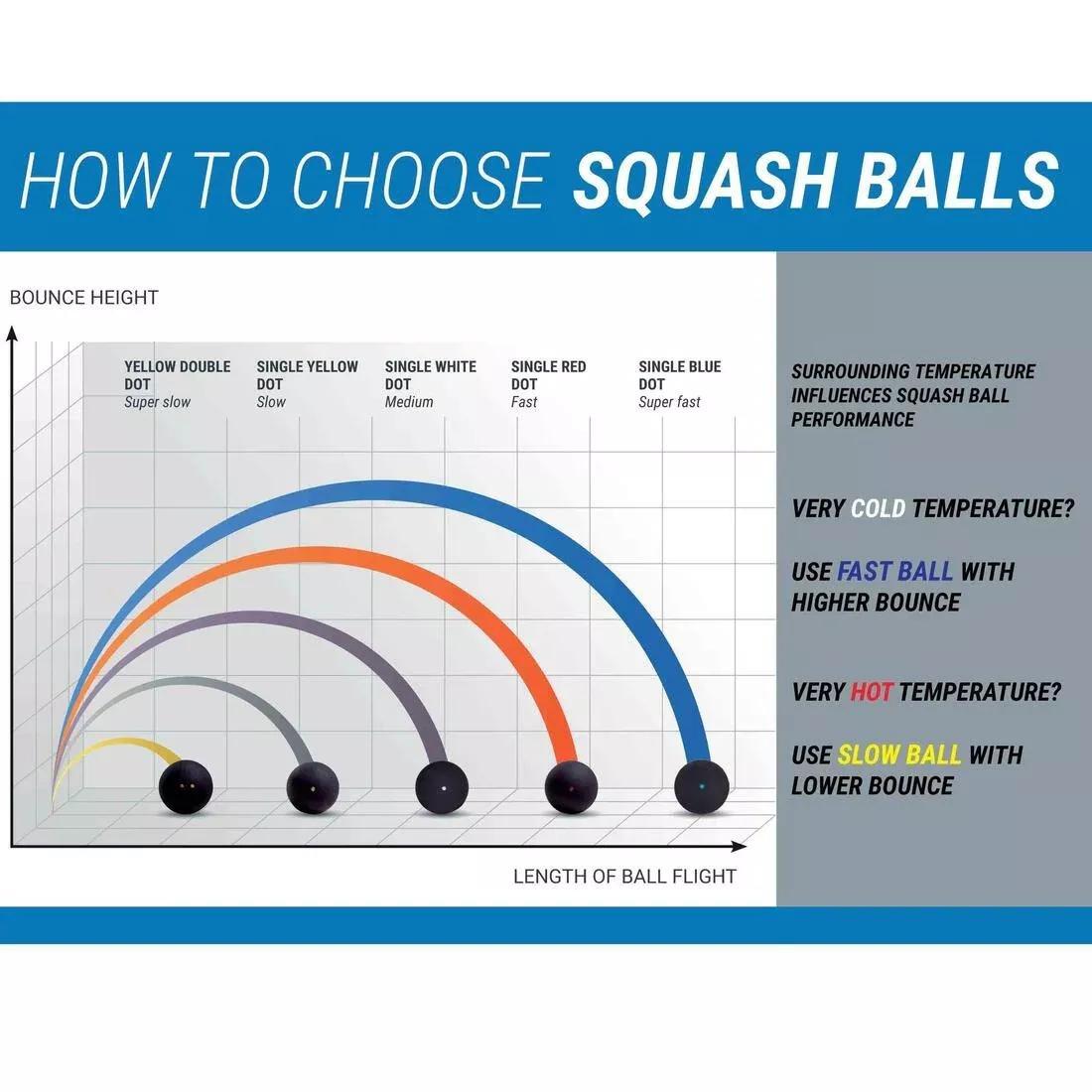 Sb 990 Double Yellow Dot Squash Ball Twin-Pack, No Color, large image number 10