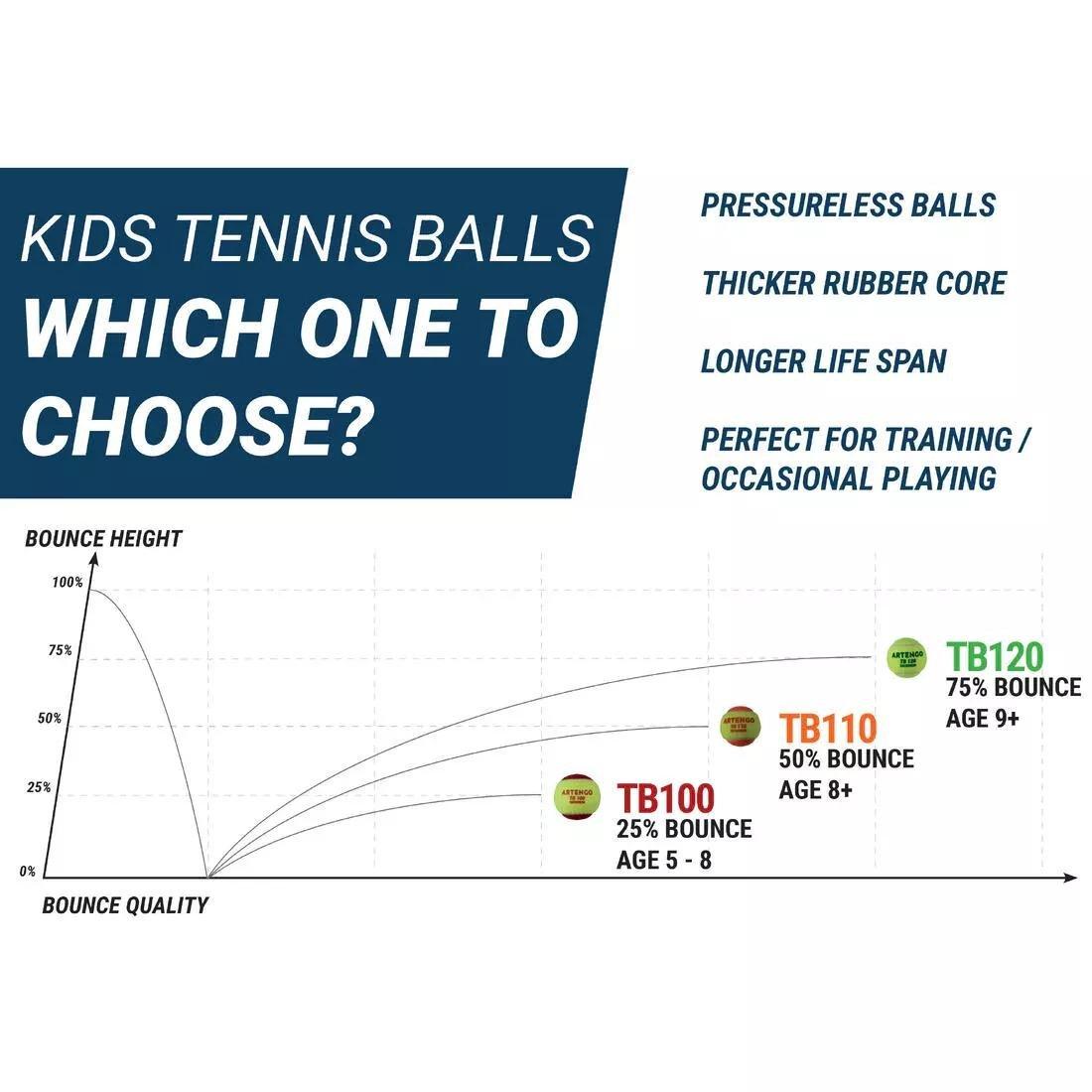 Tennis Ball Tb100, Red, No Color, large image number 5