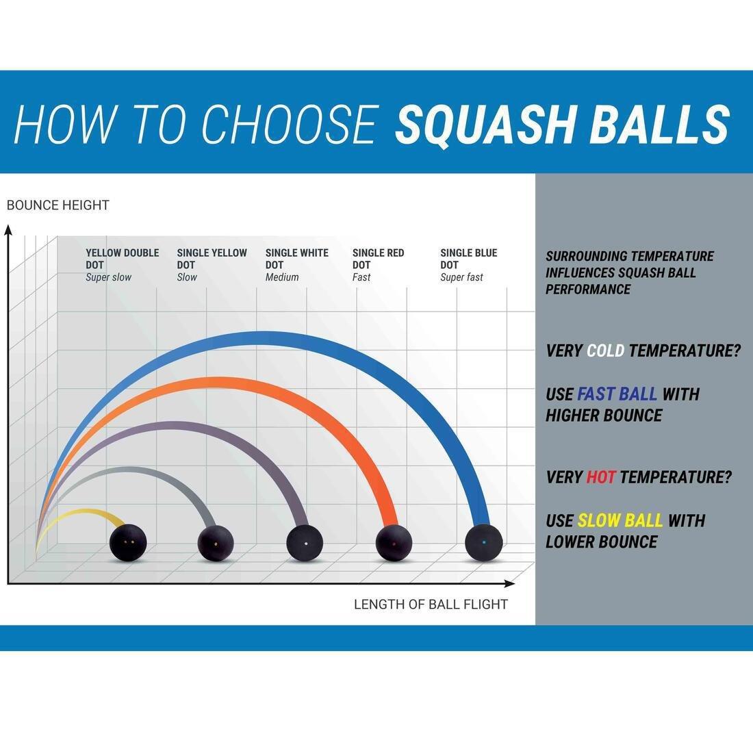 Sb 990 Double Dot Squash Ball Pack Of 2, Yellow, No Color, large image number 4