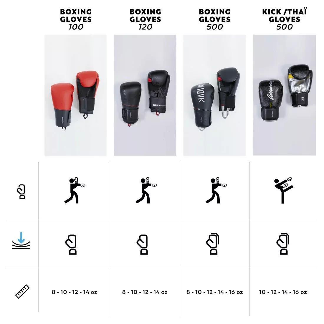 Boxing Gloves - 500, White, , large image number 4