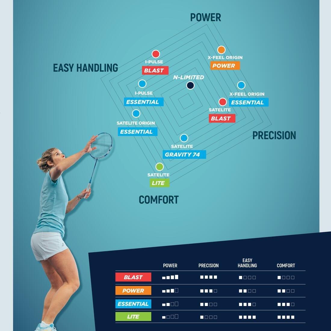 Racket I-Pulse Essential, Blue, No Color, large image number 2