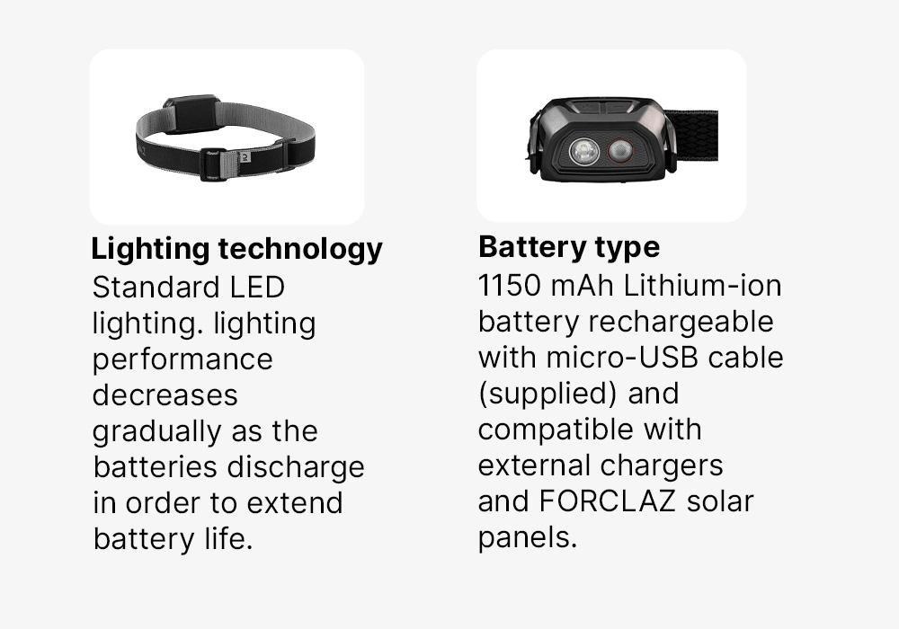 Rechargeable Headlamp - 300 Lumen - Hl500 Usb V3, Grey, No Color, large image number 17