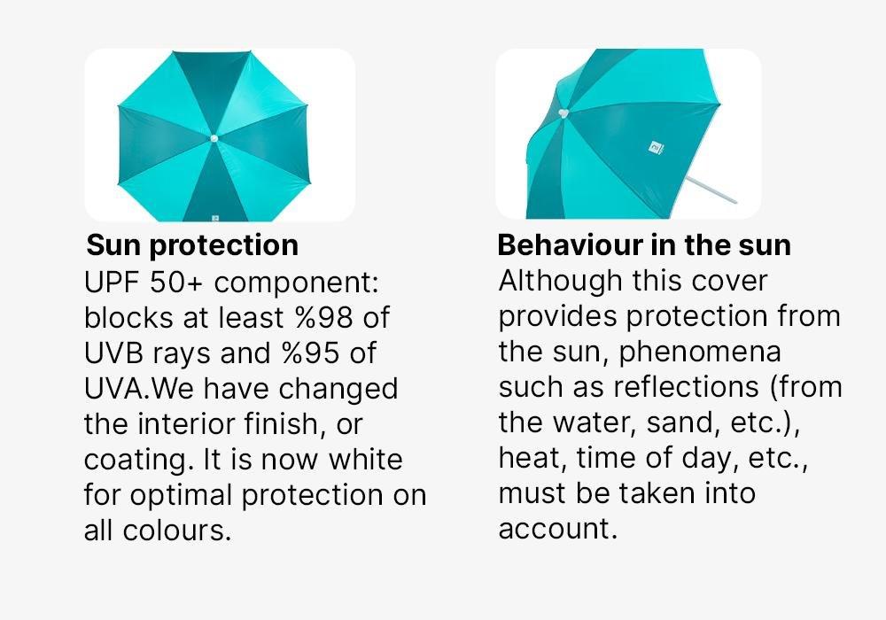 Paruv 160 Beach Parasol - Upf 50+ 2 Places, Blue, No Color, medium