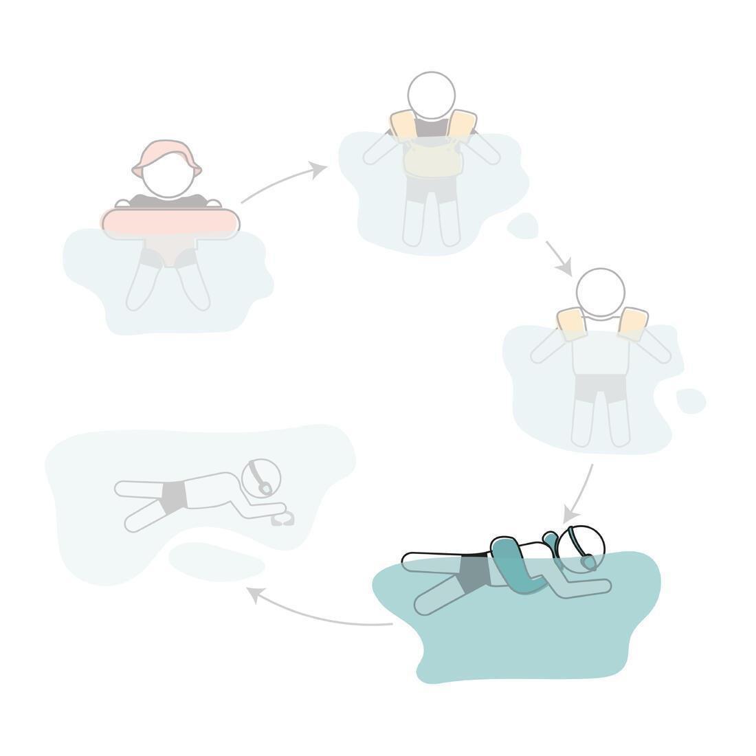 Kids Unisex Swim Vest - Swimvest+, Green/Blue, No Color, large image number 6