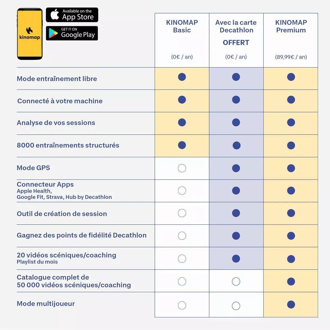 Smart Cross Trainer Initial Elliptical - 100, White, No Color, large image number 3