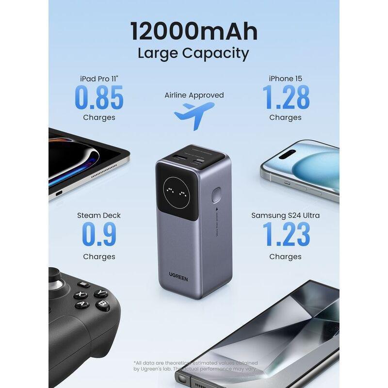 Ugreen Nexode Powerbank 12000mAh 100W Fast Charging LCD Display USB-C 100W Max + USB-A 22.5W - Grey, , large image number 1