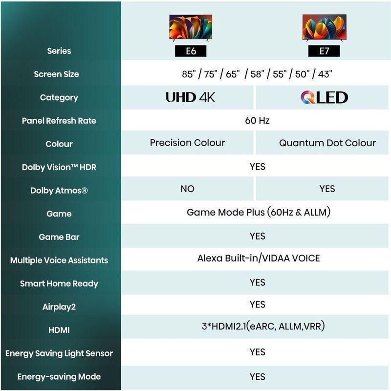 Hisense 75-inch 4K UHD Smart TV 75E6N, , large image number 2