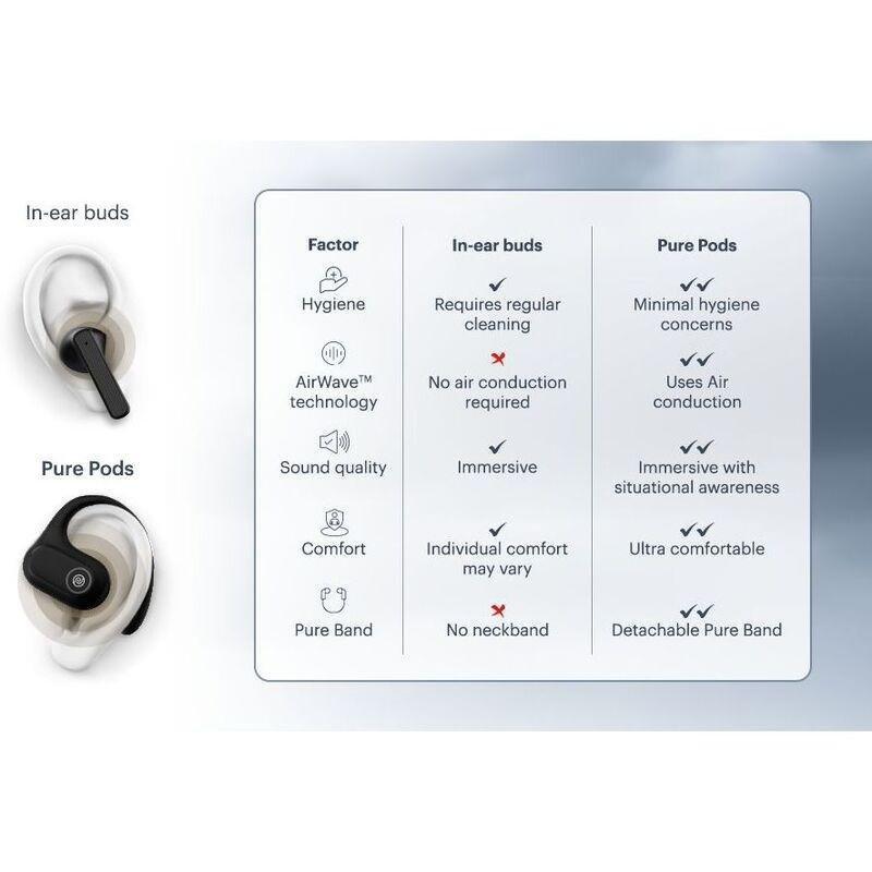 Noise Pure Pods True Wireless Bluetooth Earbuds - Power Black, , large image number 6
