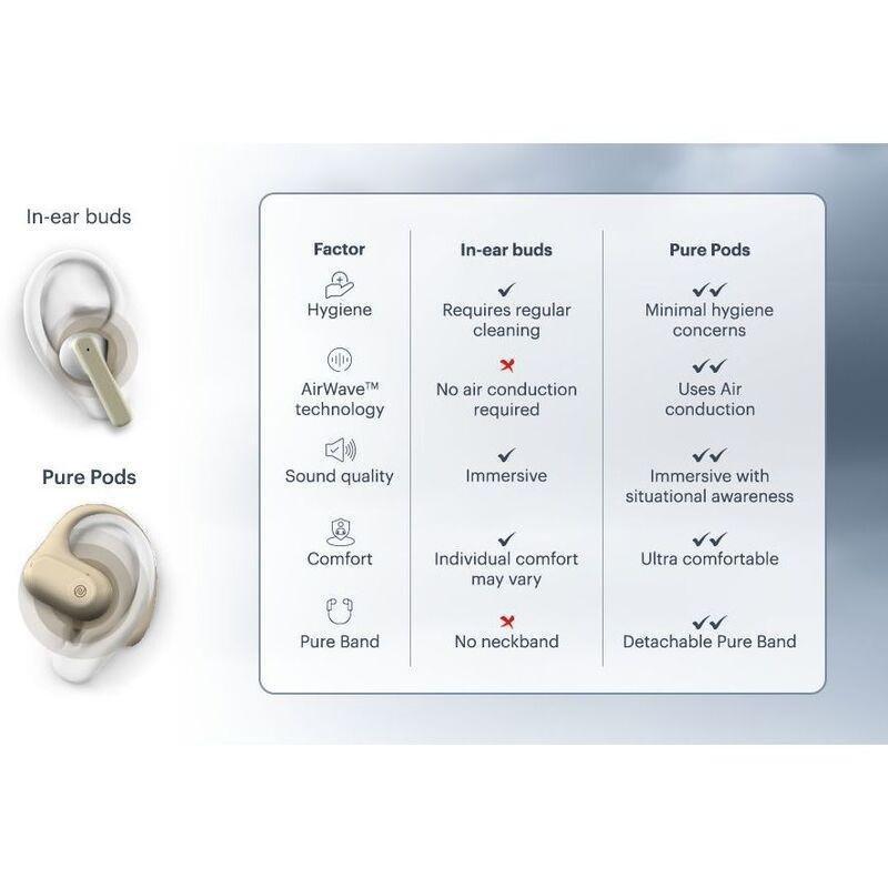 Noise Pure Pods True Wireless Bluetooth Earbuds - Zen Beige, , large image number 7