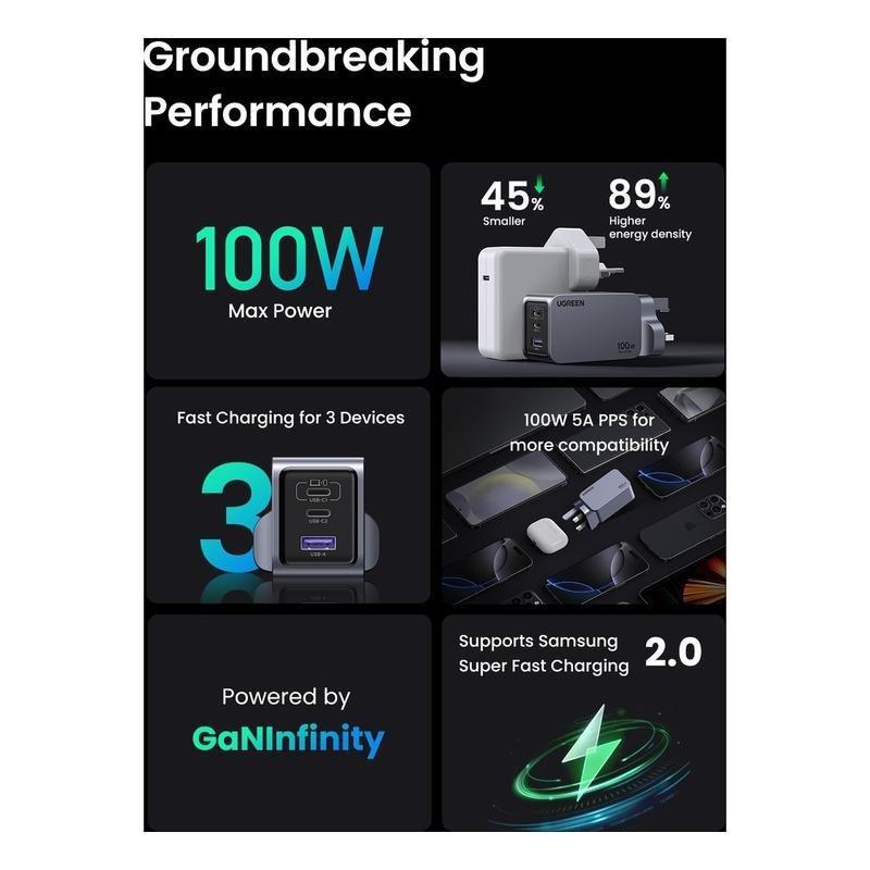 UGREEN Nexode Pro 100W PD GaN Charger Set 2C 1A With 1.5m 100W USB-C Cable UK - Gray, , large image number 2