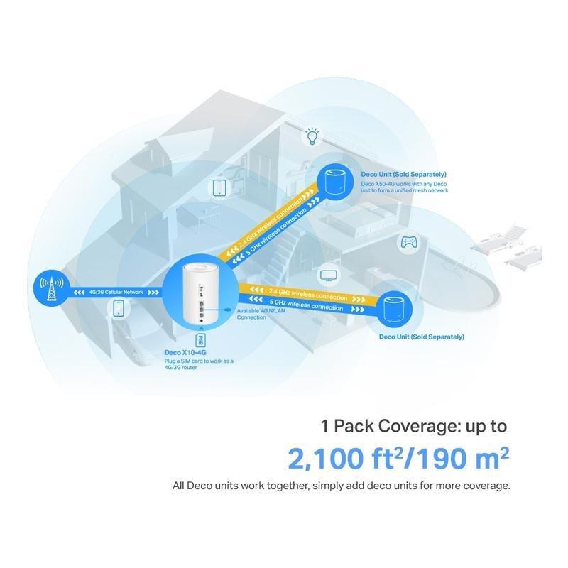 TP-Link AX1500 Whole Home Mesh Wi-Fi 4G Router, , large image number 5