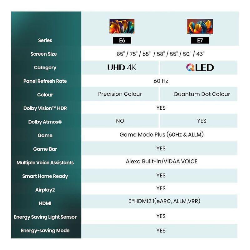 Hisense 50 Inch Smart TV UHD 4K 50E6N, , medium