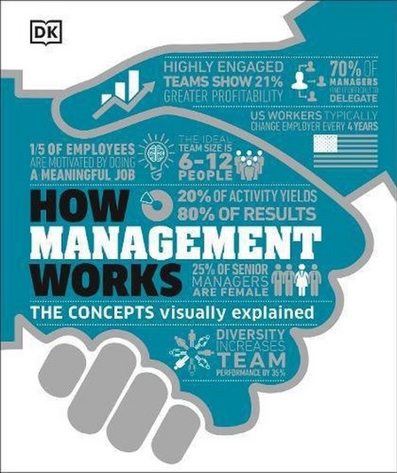 DORLING KINDERSLEY UK - How Management Works The Concepts Visually Explained | Dorling Kindersley