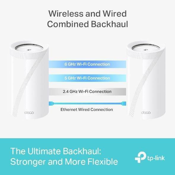 TP-Link BE22000 Tri-Band Whole Home Mesh Wi-Fi 7 System (1 Pack), , large image number 3