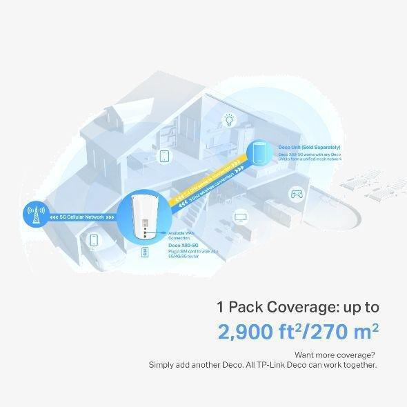 TP-Link Deco X80-5G Whole Home Wi-Fi 6 Gateway (1 Pack), , large image number 7