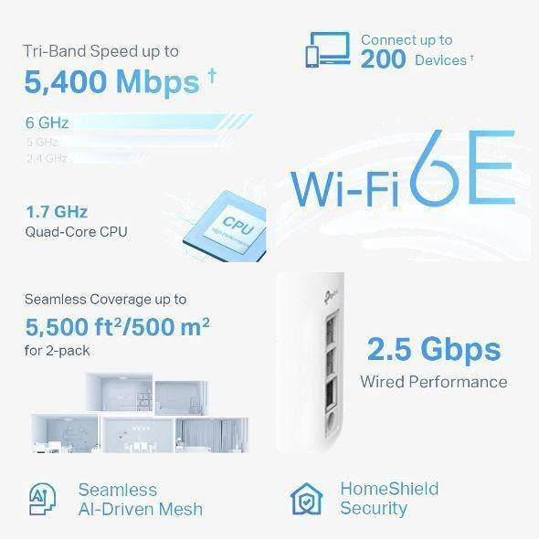 TP-Link AXE5400 Tri-Band Mesh Wi-Fi 6E System (1 Pack), , large image number 1