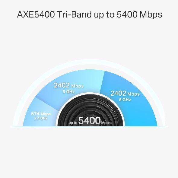 TP-Link AXE5400 Tri-Band Mesh Wi-Fi 6E System (1 Pack), , large image number 3