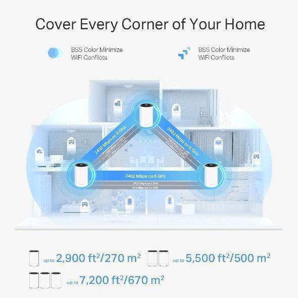 TP-Link AXE5400 Tri-Band Mesh Wi-Fi 6E System (1 Pack), , large image number 4