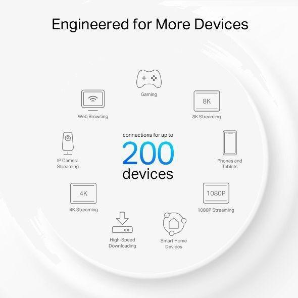 TP-Link AXE5400 Tri-Band Mesh Wi-Fi 6E System (1 Pack), , large image number 5