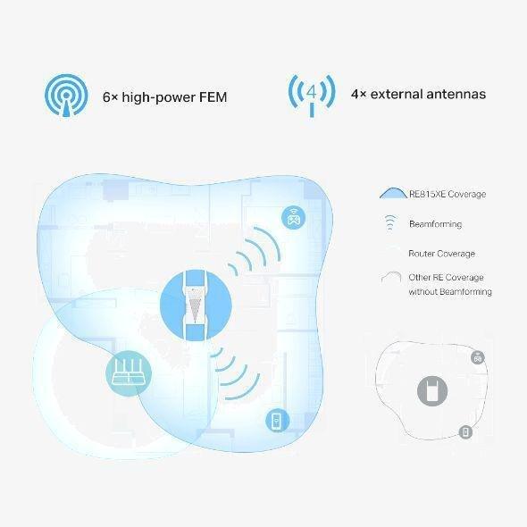 TP-Link AXE5400 Mesh Wi-Fi 6E Range Extender, , large image number 1