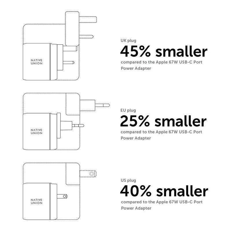 Native Union Fast Gan Charger PD 67W Dual USB-C Port Wall Charger with International Adapter - White, , large image number 2