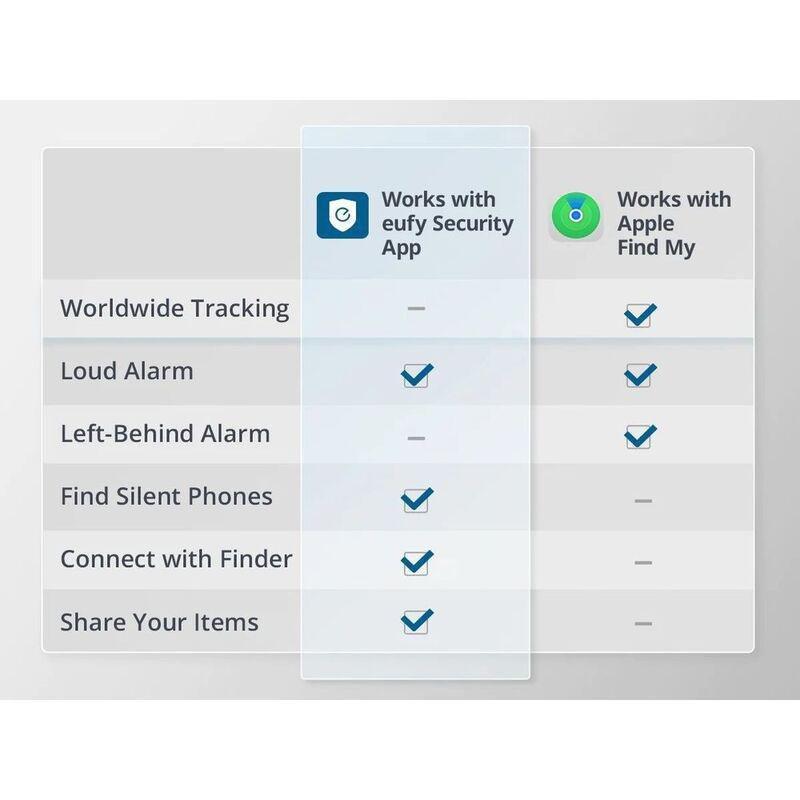 eufy Smart Tracker Card - Black, , large image number 1