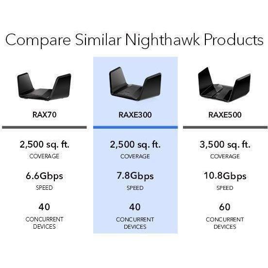 NETGEAR Nighthawk AXE7800 8-Stream Tri-Band WiFi 6E Router (7.8Gbps), , large image number 6