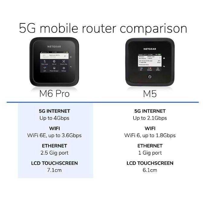 NETGEAR Nighthawk M6 Pro 5G WiFi 6E Mobile Hotspot Router Unlocked (4Gbps), , large image number 8