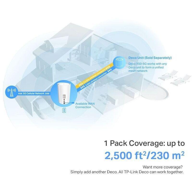 TP-Link Deco X50-5G AX3000 Whole Home Mesh WiFi 6 Gateway, , large image number 5