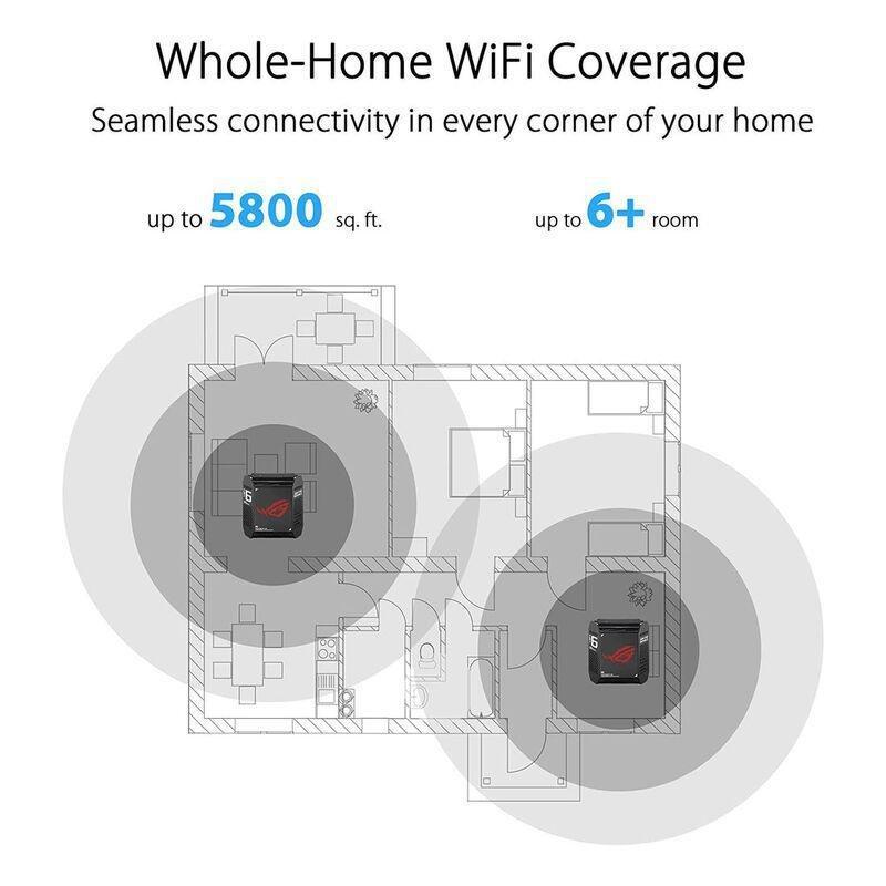 ASUS ROG Rapture GT6 AX10000 Wifi 6 Game-Ready Mesh System (2 Pack), , large image number 4