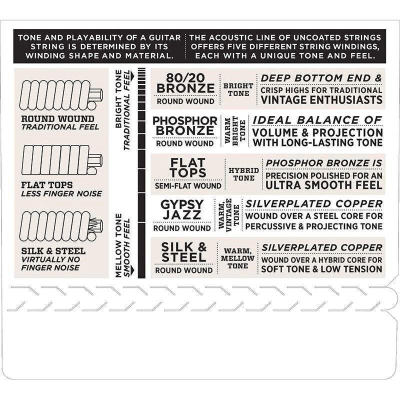 D'Addario EJ37 Phosphor Bronze 12-String Acoustic Guitar Strings - Medium Top - Heavy Bottom - 12-54, , large image number 3