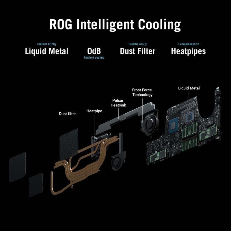 ASUS ROG Flow X16 GV601RW-M5056W Gaming Laptop AMD Ryzen 9-6900HS/32GB RAM/1TB SSD/NVIDIA GeForce RTX 3070 Ti 8GB/16-inch QHD+ 2560x1600 WQXGA/165H..., , large image number 1