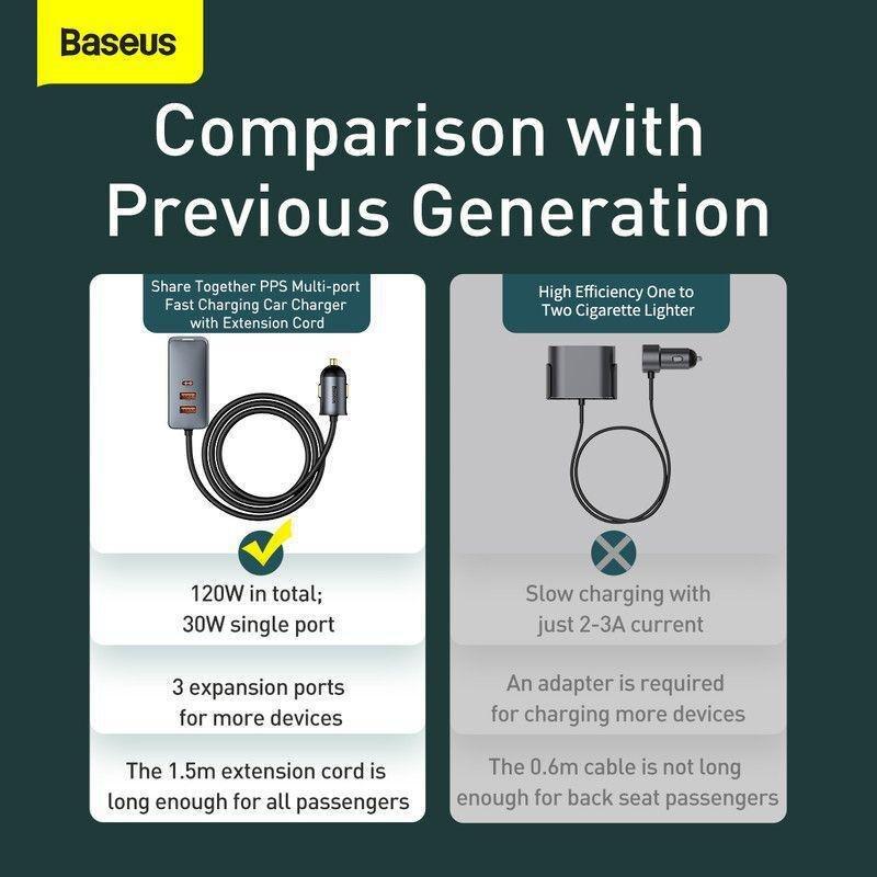 Baseus Share Together PPS Multi-port Fast Charging Car Charger With Extension, , large image number 5