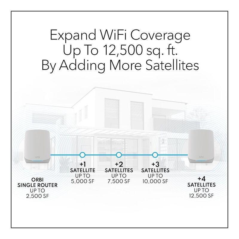 NETGEAR Orbi Tri-band 5.4Gbps WiFi 6 Mesh System (Router + 1 Satellite), , large image number 3