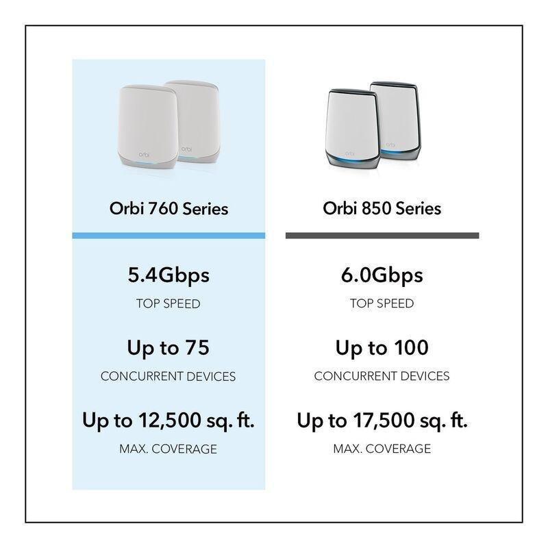NETGEAR Orbi Tri-band 5.4Gbps WiFi 6 Mesh System (Router + 1 Satellite), , large image number 5