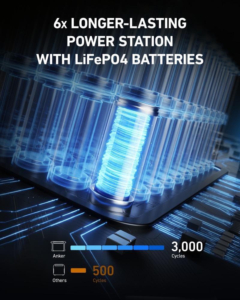 Anker 757 PowerHouse Portable Power Station - 1229Wh / 1500W, , large image number 4