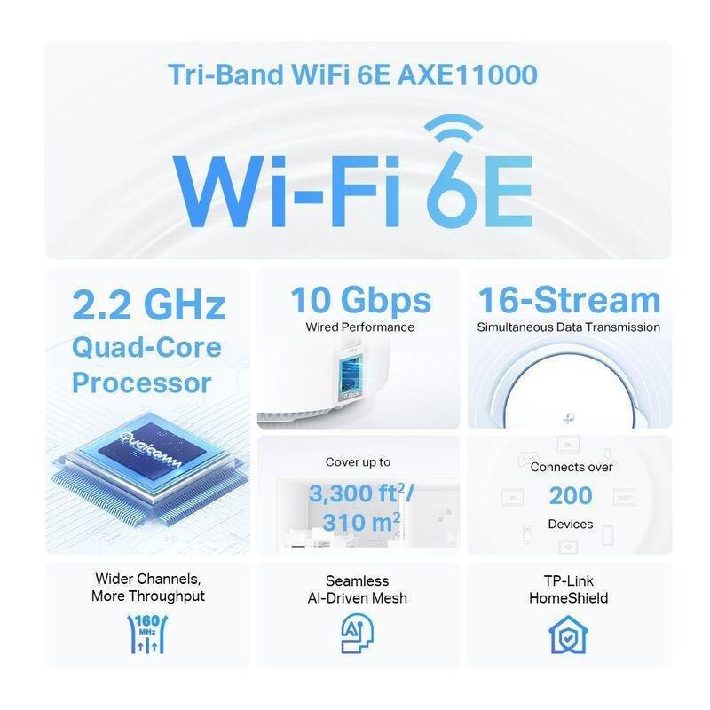 TP-LINK Deco XE200 AXE11000 Whole Home Mesh Wi-Fi 6E System (Pack of 2), , large image number 2