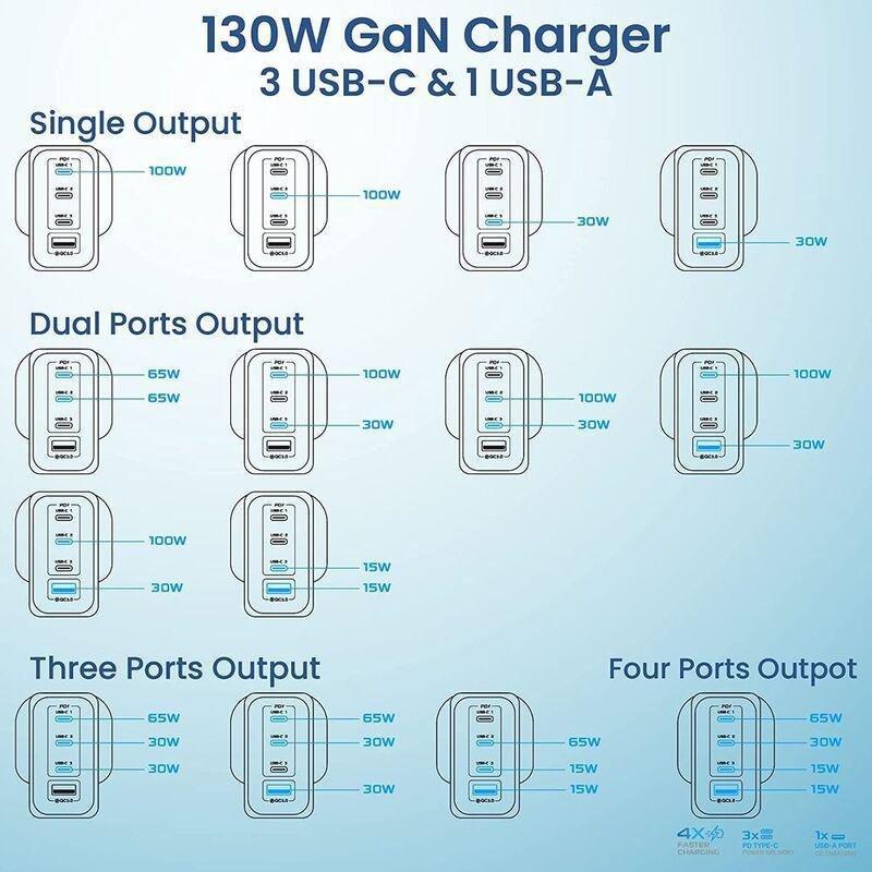 Remson 130W 4-Ports GaN Charger USB-C Power Adapter Wall Charger Fast Charging PD 3.0 USB-A Port -Black, , large image number 5