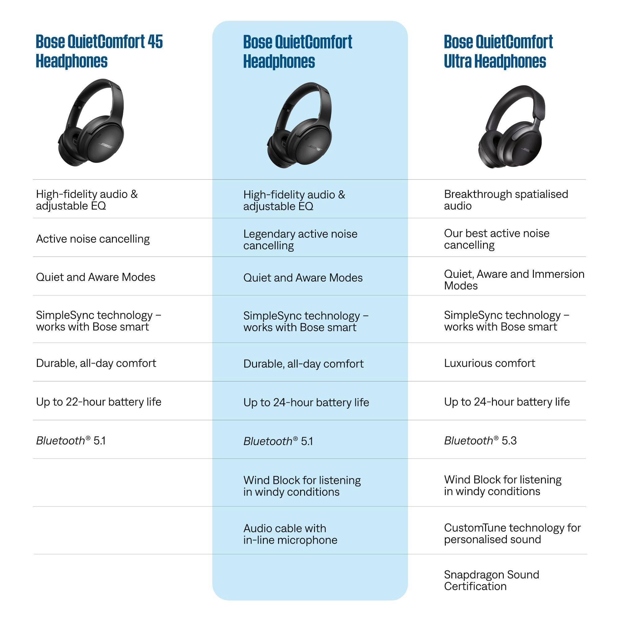 Bose QuietComfort Noise Cancelling Headphones, Twilight Blue, B501_000, large image number 5